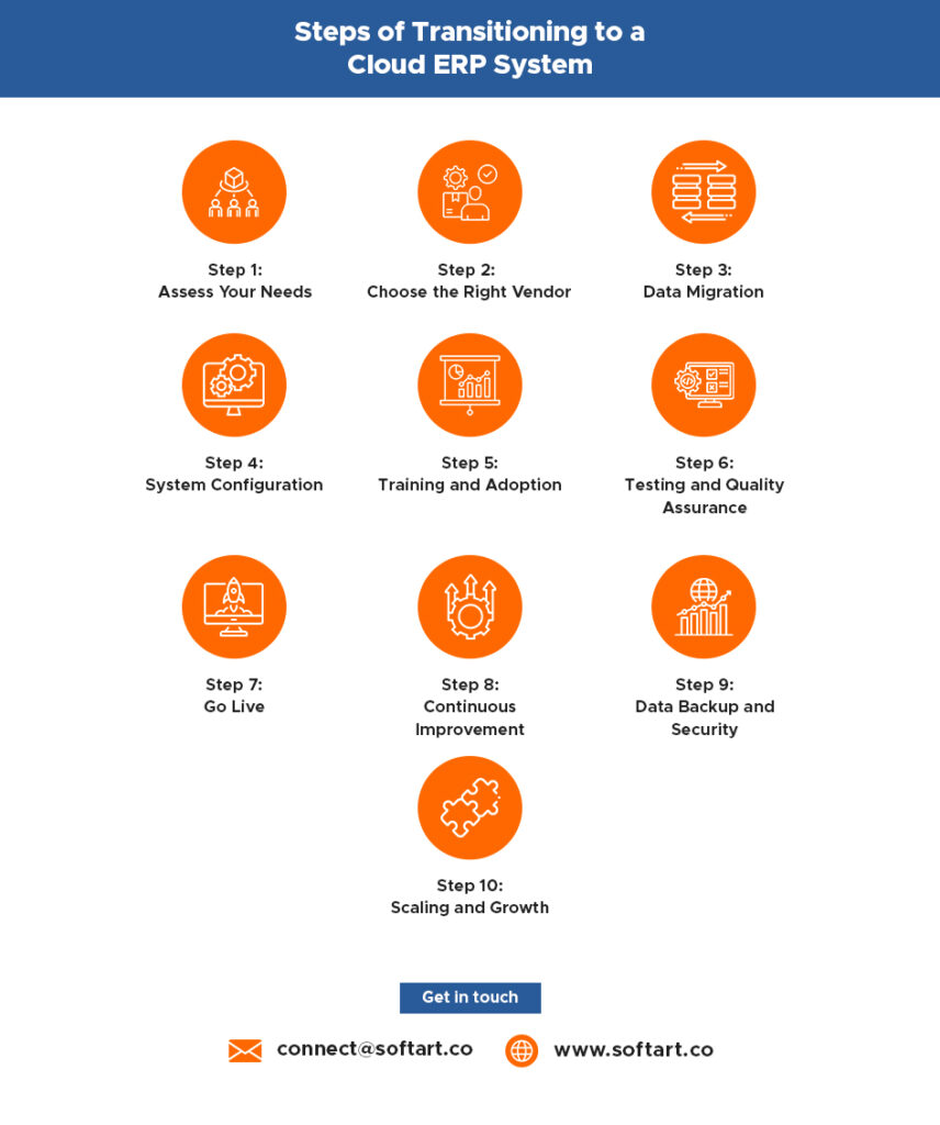 steps of transitioning to a cloud erp system