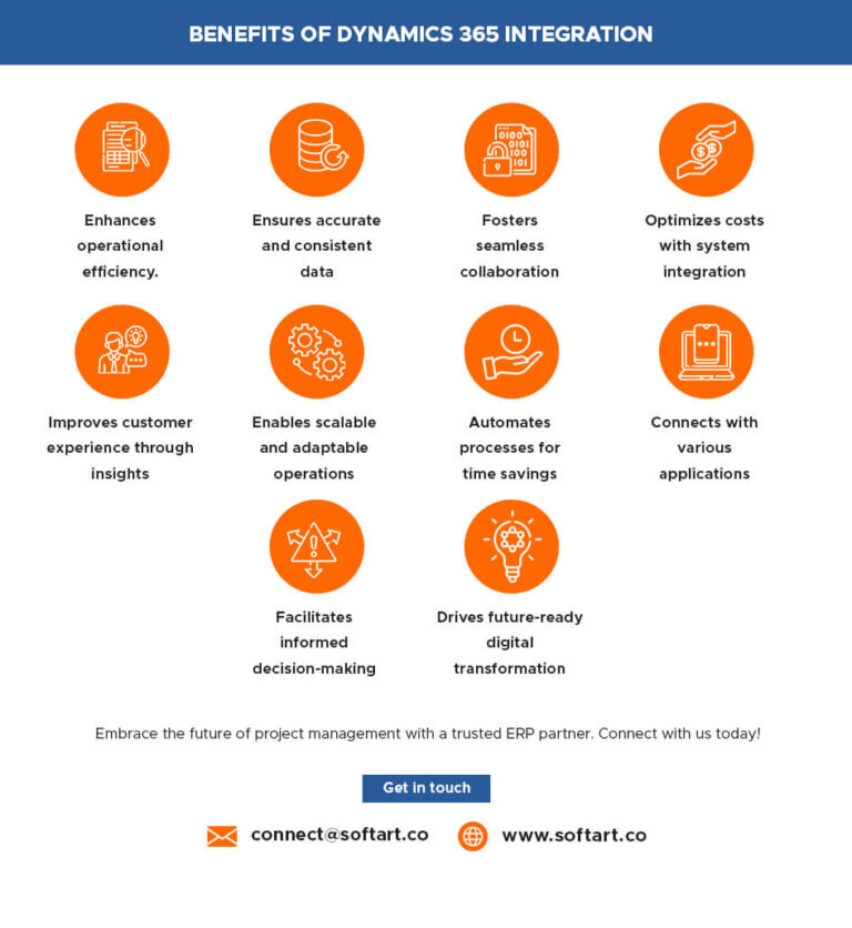 How Microsoft Dynamics 365 is Shaping the Future of Business