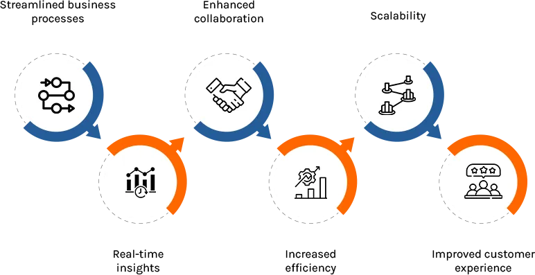 ebs integration