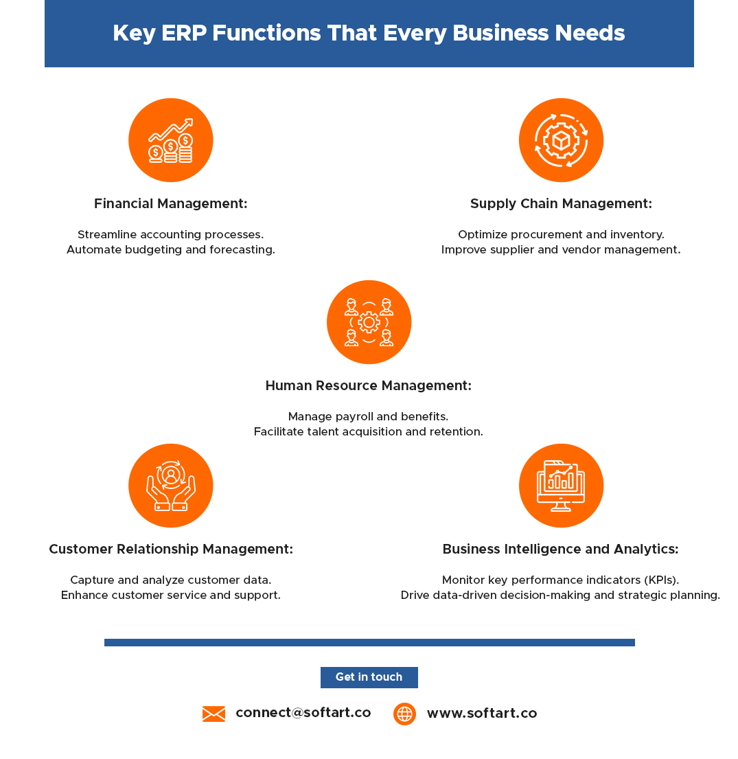 5 core erp functions you should know about
