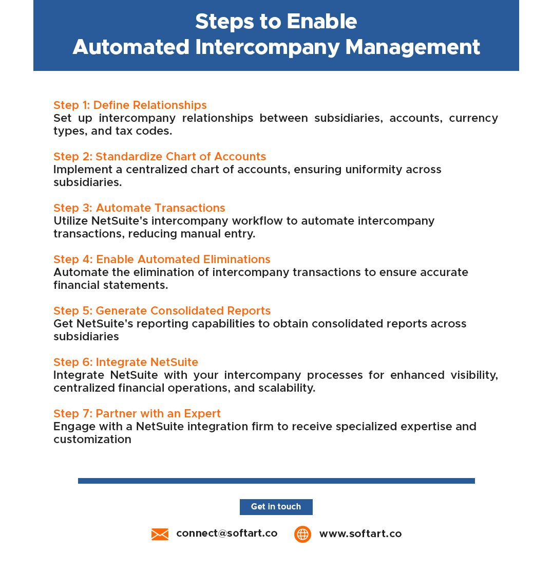 netSuite tips to enable automated intercompany management
