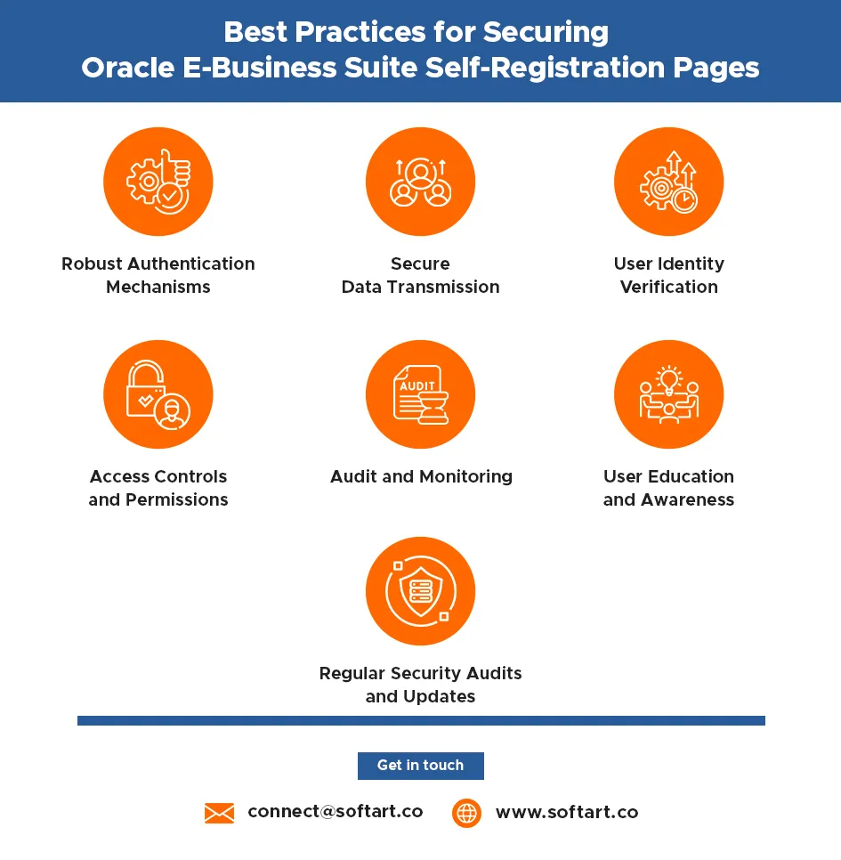 oracle e business suite