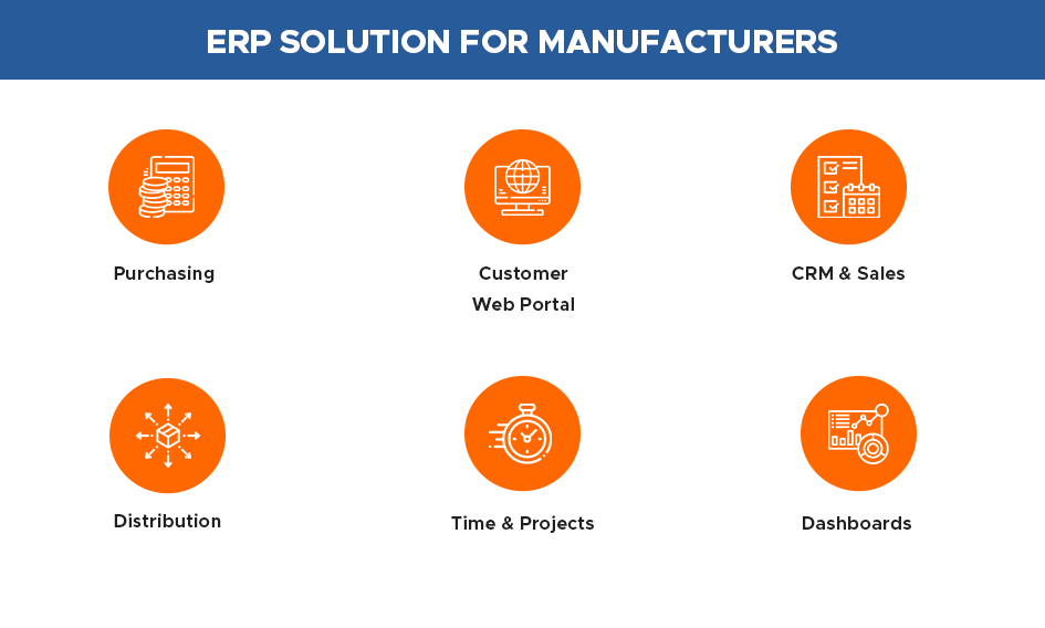 erp solution for manufacturers