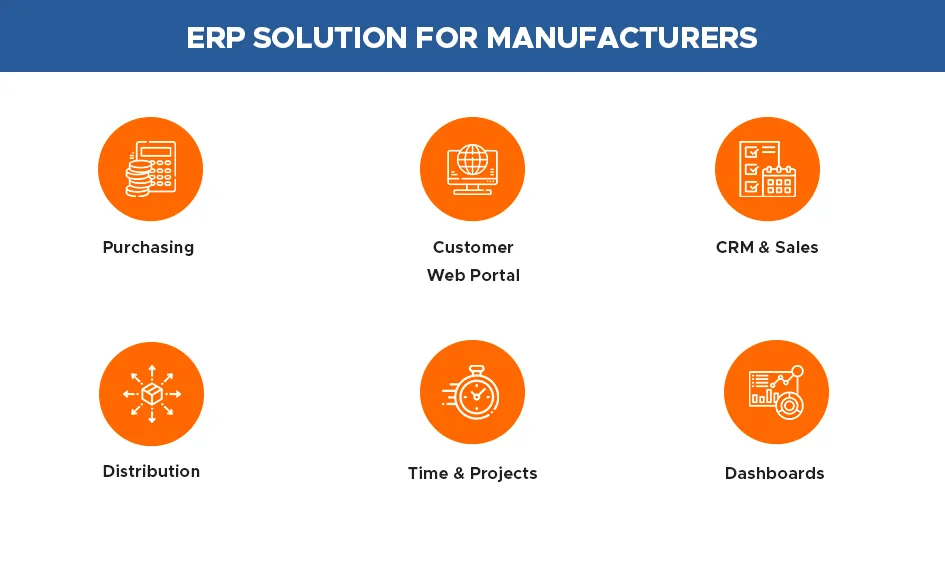 erp solution for manufacturers