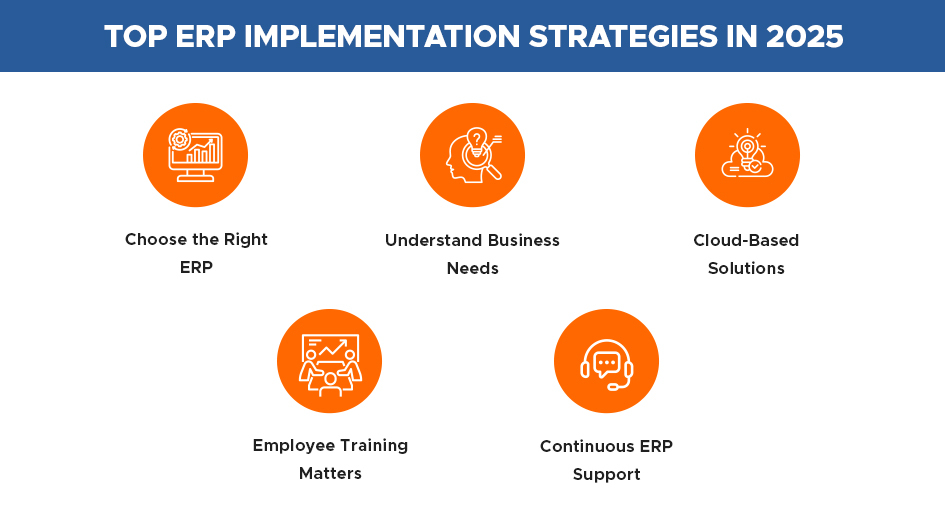 top-erp-implementation-strategies-in-2025-info