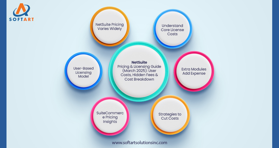 NetSuite Pricing