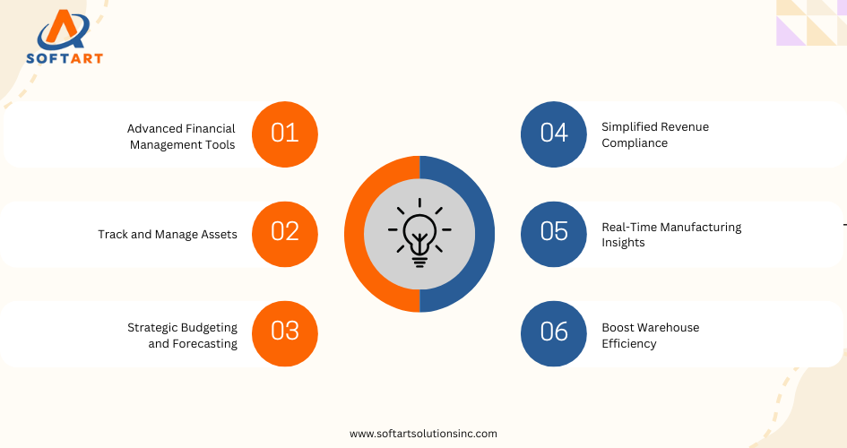 prices for netsuite modules