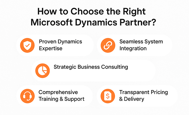 how to choose the right microsoft dynamics partner