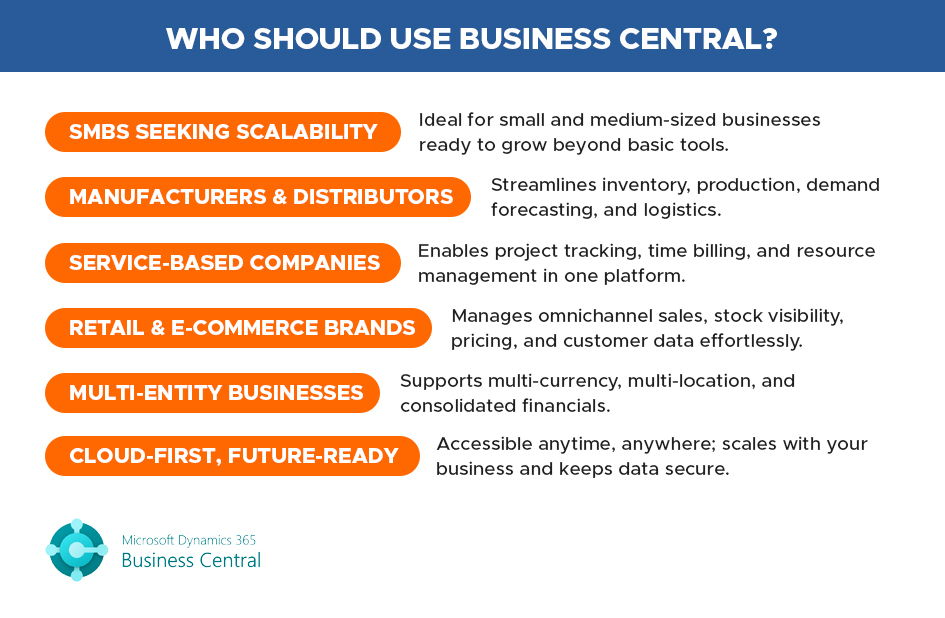 Who-Should-Use-Business-Central-Info