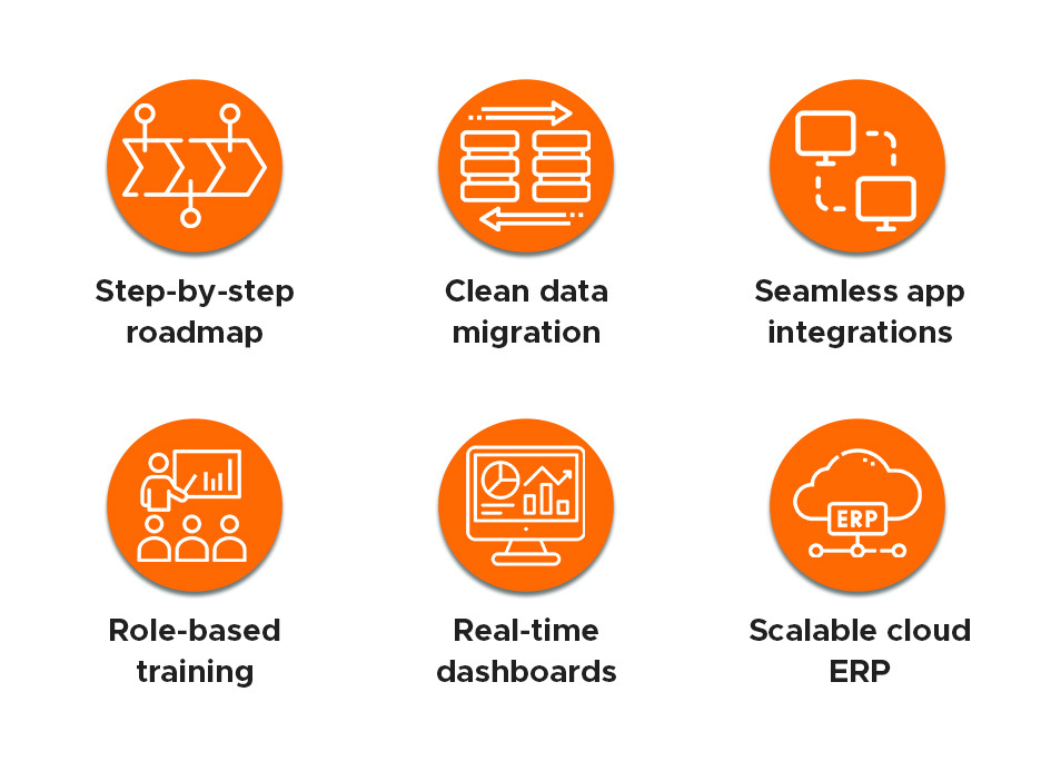 dynamics 365 implementation services