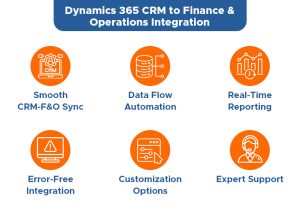 Integration Best Practices: Dynamics 365 CRM to Finance & Operations