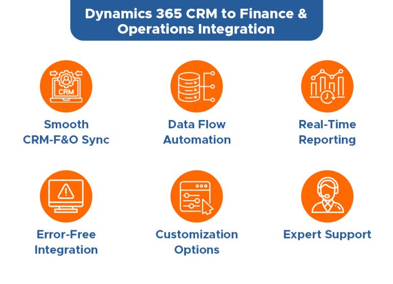 Integration Best Practices: Dynamics 365 CRM to Finance & Operations