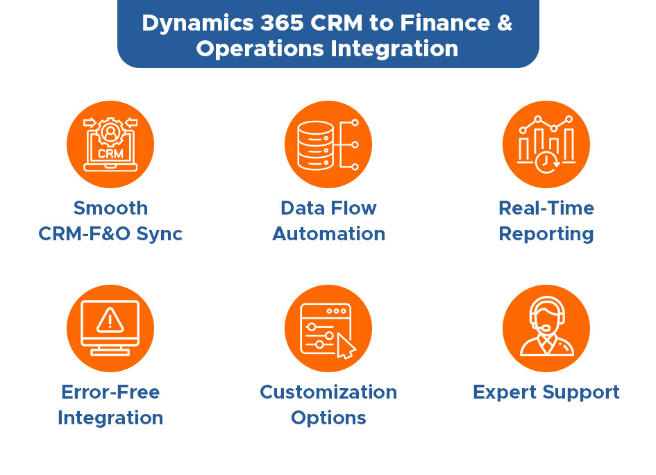 integration best practices dynamics 365 crm to finance and operations info