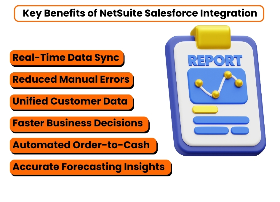 step-by-step guide for netsuite salesforce integration_info