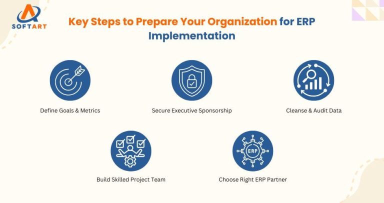 How to Prepare Your Organization Before Implementing an ERP