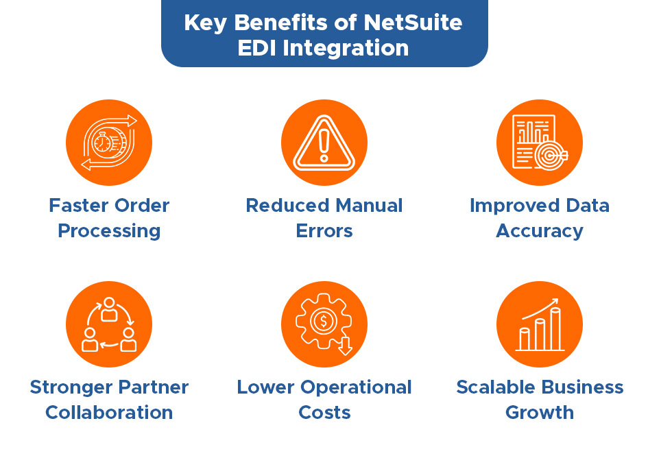 netsuite edi integration a step-by-step guide