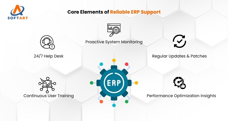 post-implementation erp support key expectations from your partner