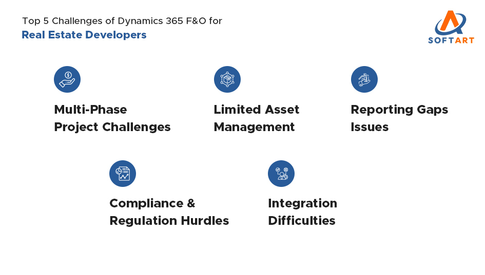 limits of dynamics 365 f&o for real estate developers