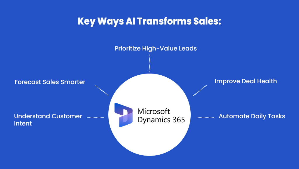 7 ways to use dynamics 365 ai for sales