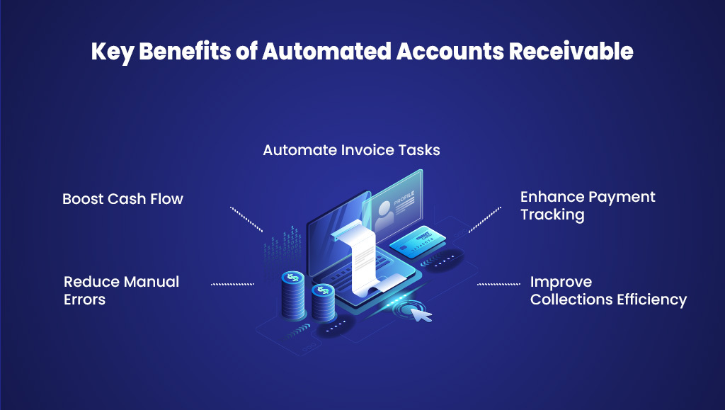 accounts receivable automation for business