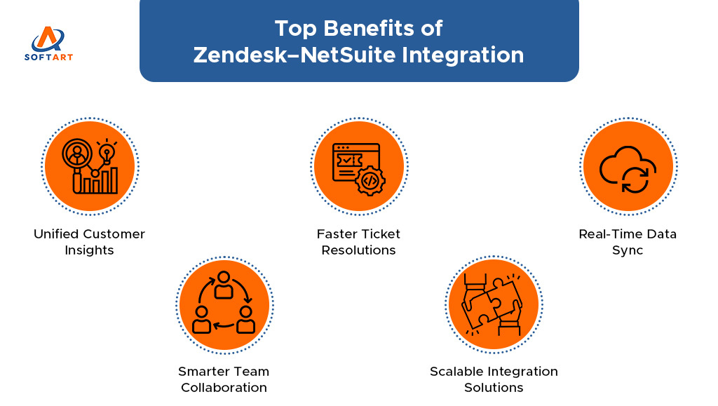 complete guide for zendesk to netsuite integration