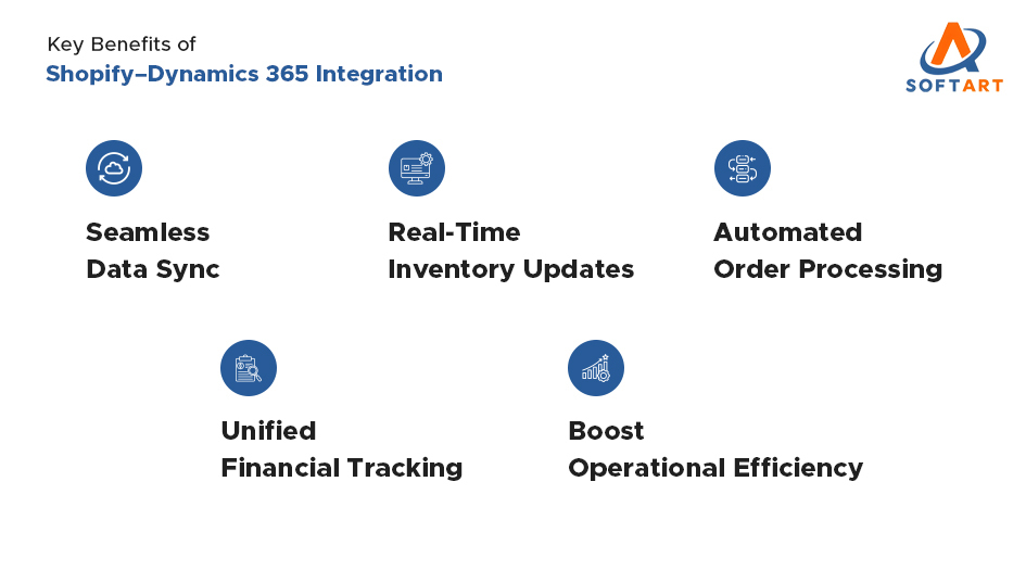connecting shopify with dynamics 365 business central