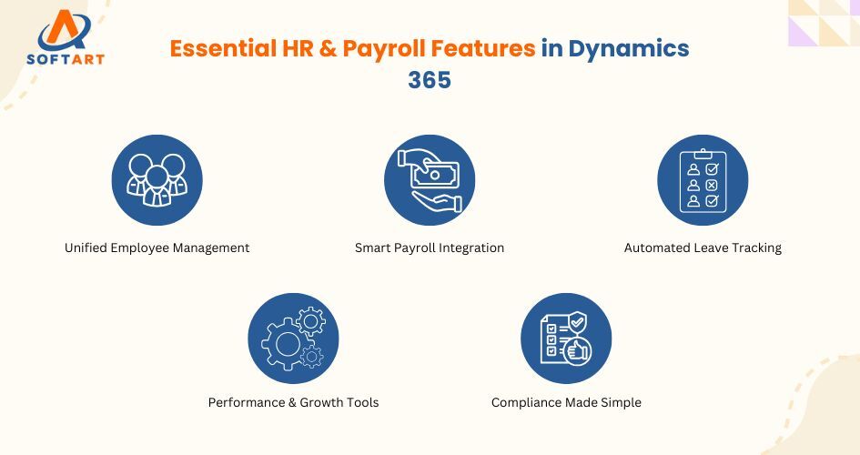 key hr and payroll features your organization needs in dynamics 365