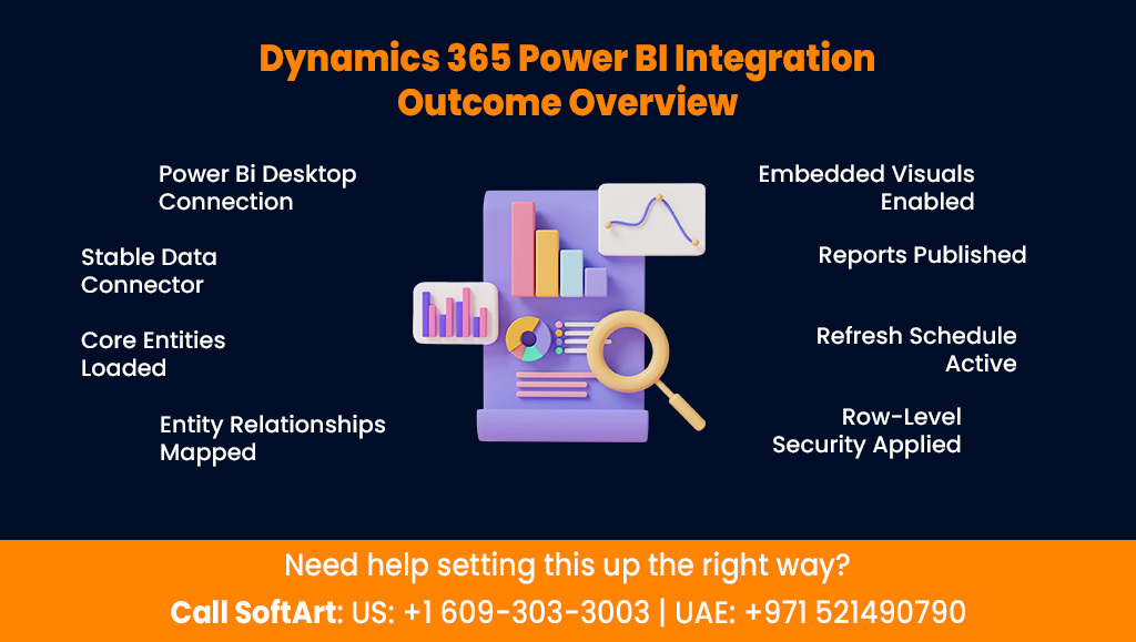 dynamics 365 power bi integration guide step by step setup, security, refresh
