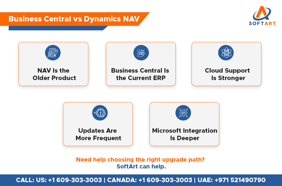business central vs dynamics nav