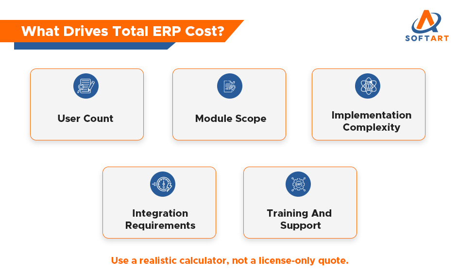what drives total erp cost