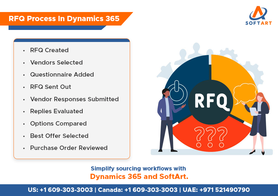 rfq process in dynamics 365