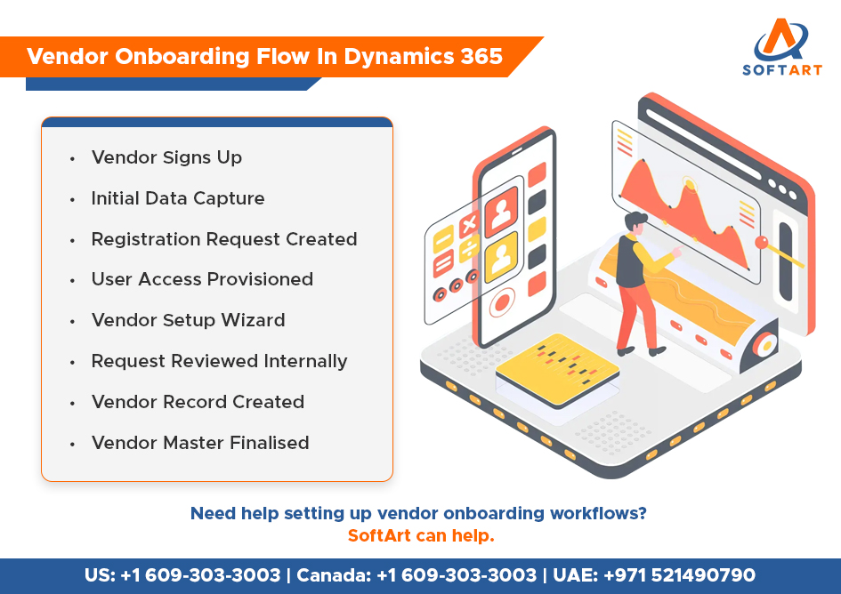 vendor onboarding flow in dynamics 365