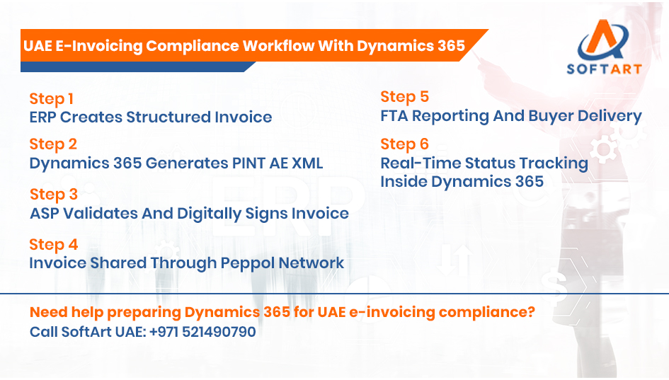 uae e invoicing compliance