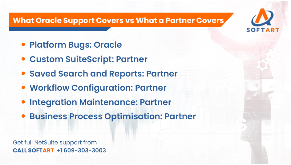 what oracle support covers