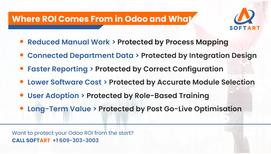 where roi comes from in odoo