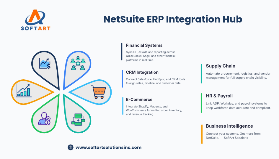 integration hub