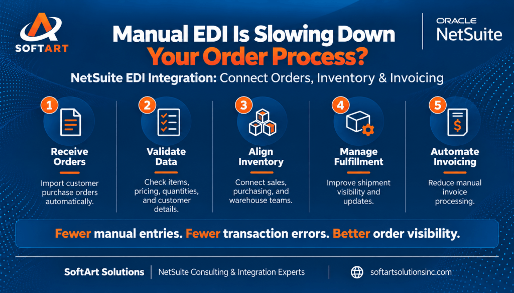 netsuite edi process