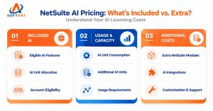 NetSuite-AI-Pricing-Breakdown