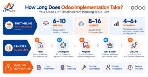 Odoo-Implementation-Timeline-