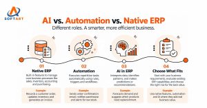 ai vs automation vs erp