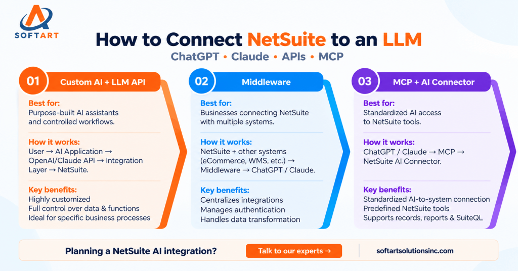 connecting netsuite to an llm